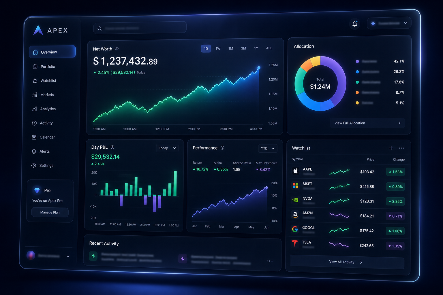 AFOS.one real-time dashboard streaming live market data