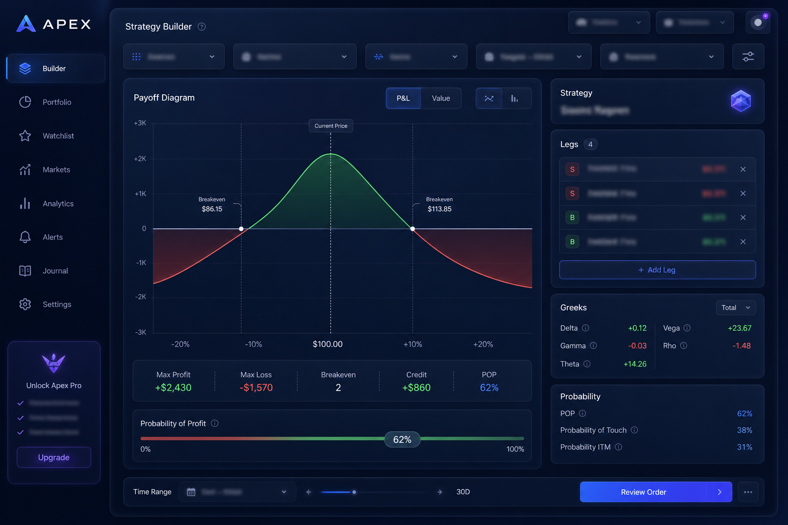 AFOS.one options payoff builder with a payoff chart